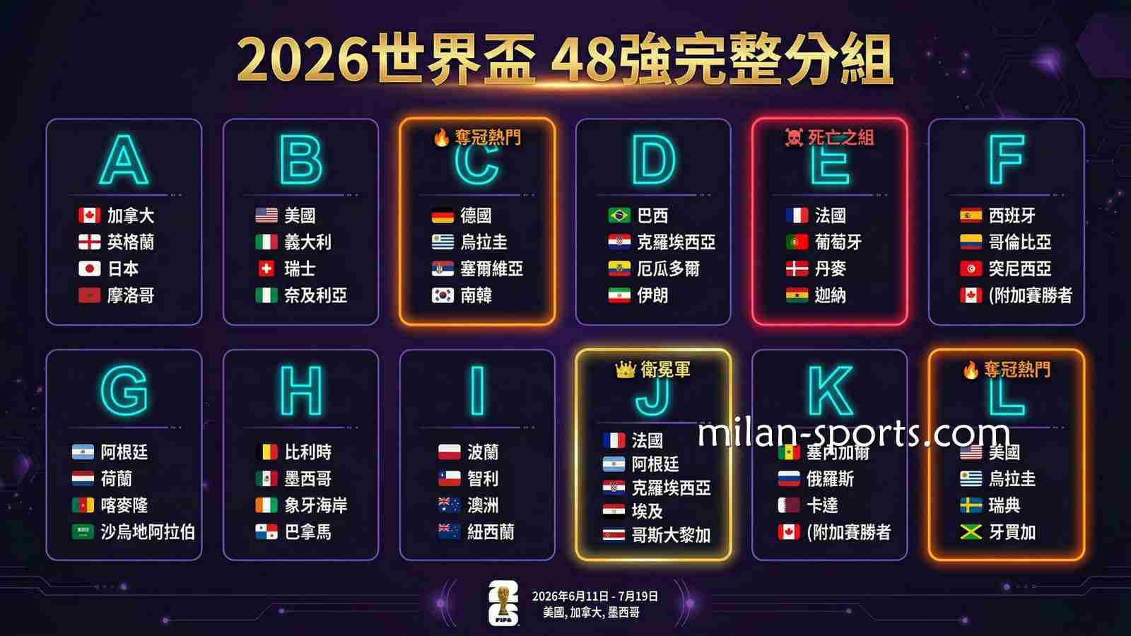 在2028体育玩2026世界杯，运彩投注攻略一文掌握