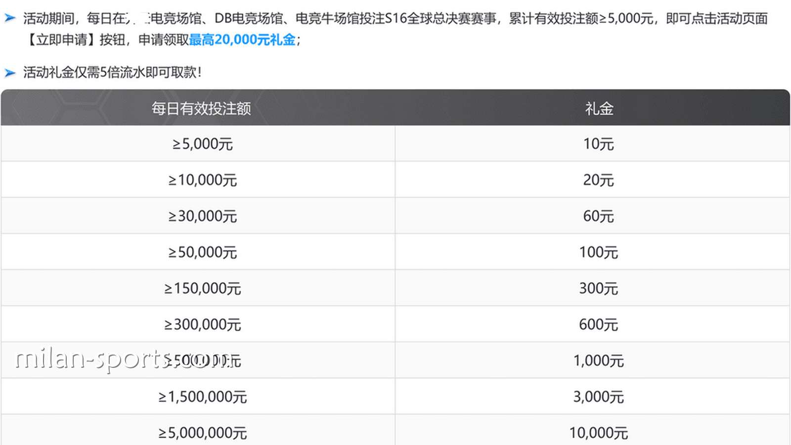 2028体育S16荣耀征程活动说明