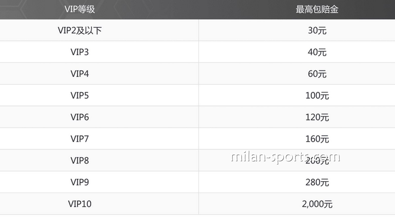 2028特惠，投注指定赛事，体育免单彩金高达2000元