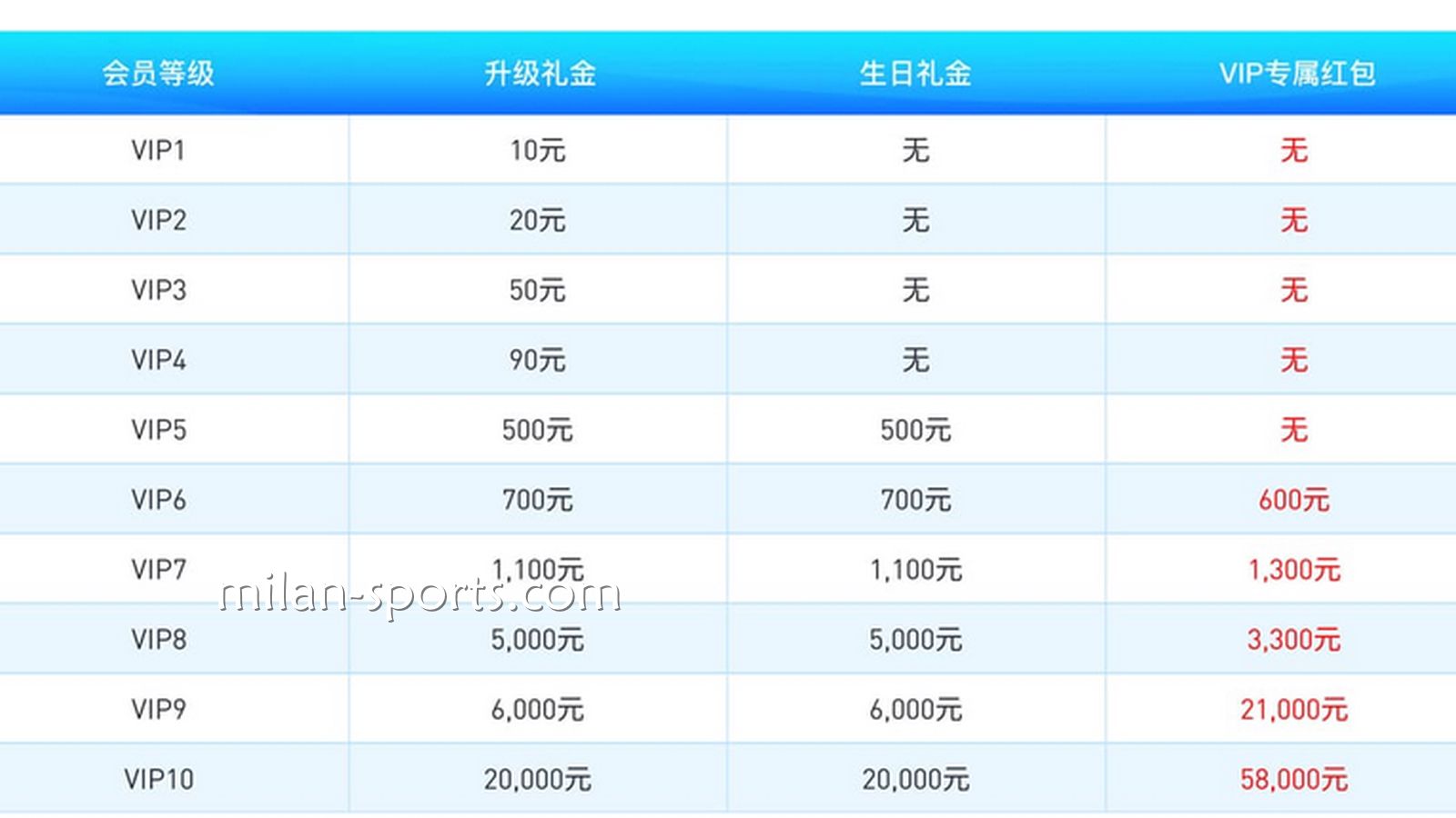 2028VIP享受多样的平台福利