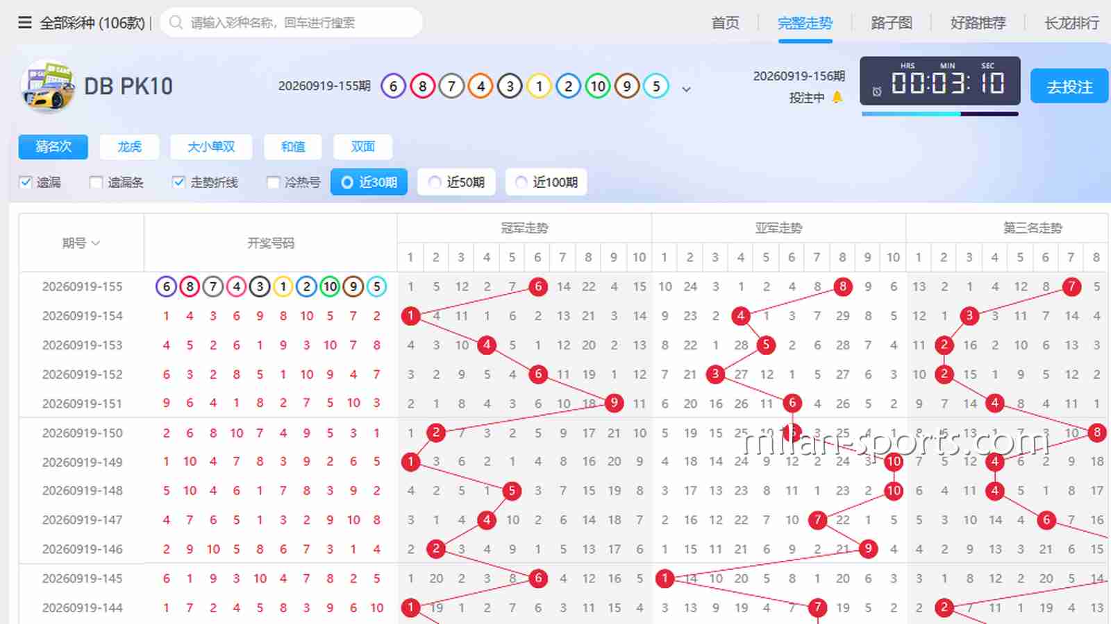 2028彩票老彩民是怎么看“走势图”和“遗漏值”的？