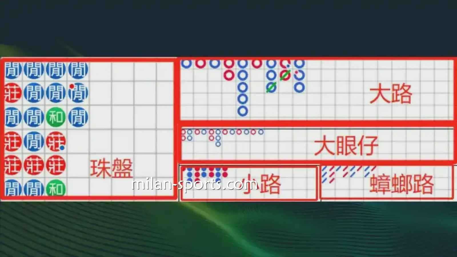 2028体育：什么是百家乐游戏的「看路」？